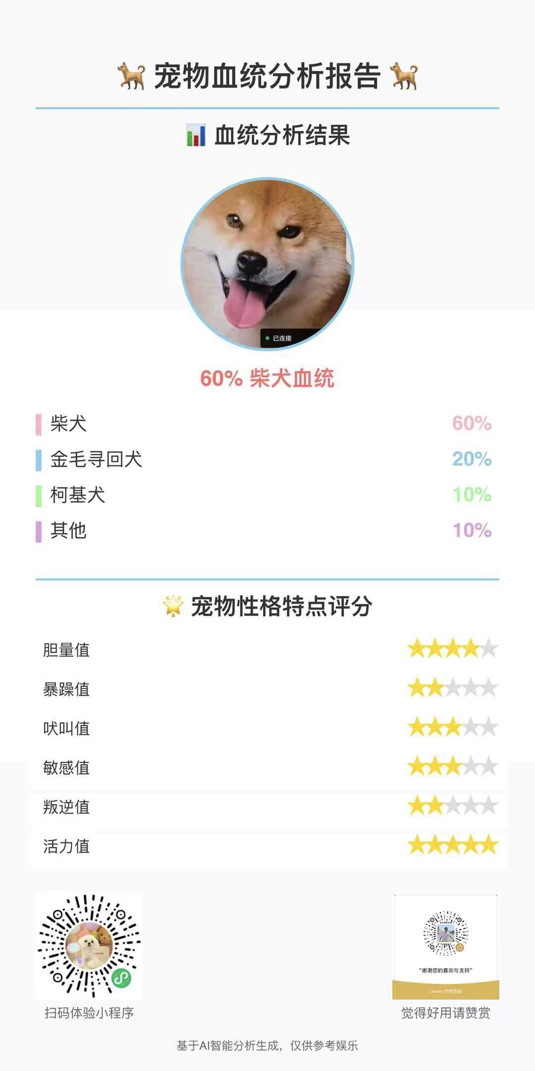 宠物血统分析报告案例